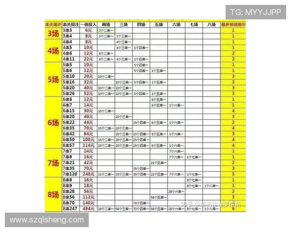 足彩不中就退四要点全面解析法